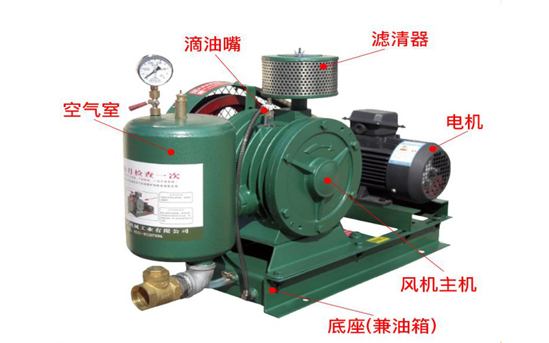 TBHC30S回轉風機